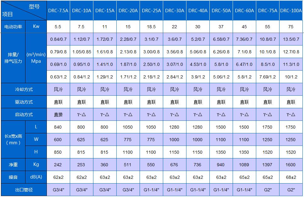 5.5kw-75kw螺杆空壓機